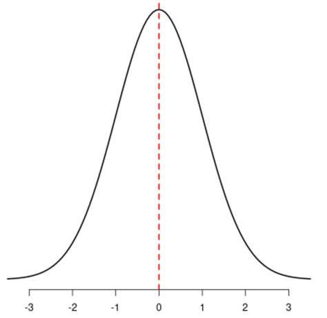 box plot shows the relative symmetry of a distribution|relative symmetry of distribution.